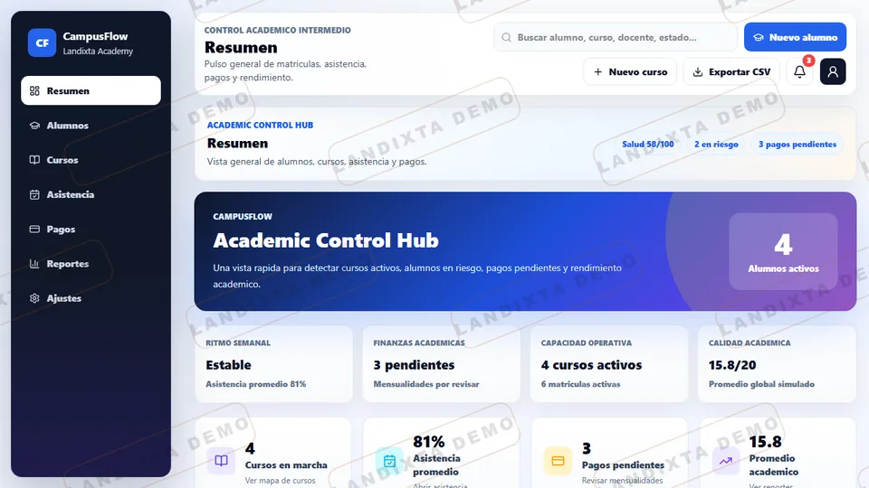 Vista previa de Dashboard Academia Intermedio