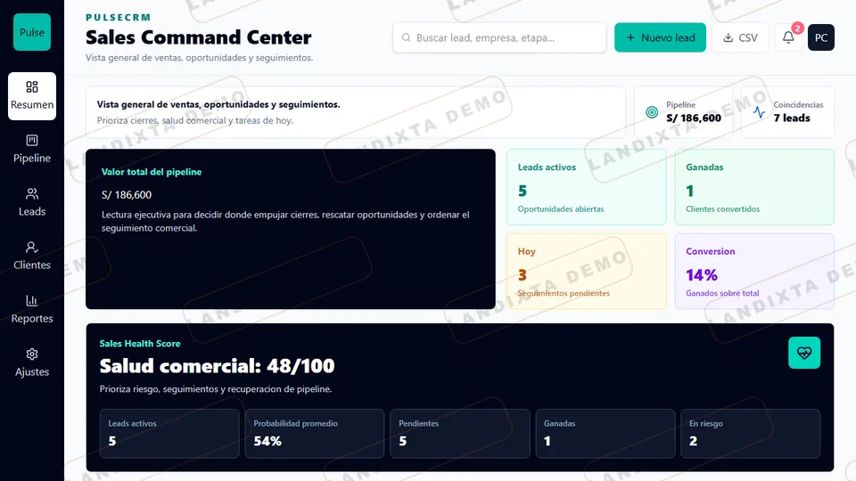 Vista previa de Dashboard CRM Ventas Intermedio