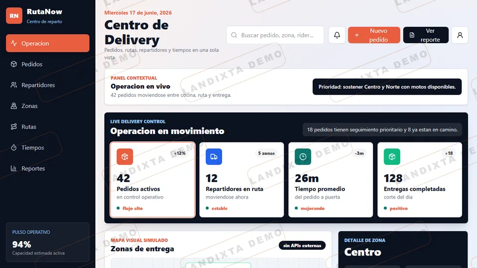 Vista previa Dashboard Delivery Básico