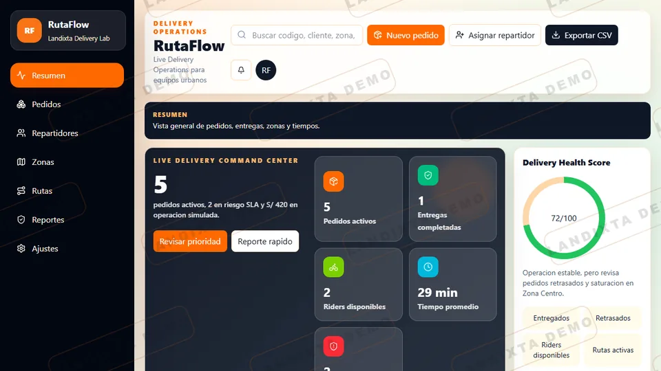 Vista previa de Dashboard Delivery Intermedio