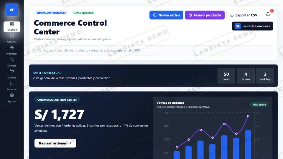 Vista previa de Dashboard Ecommerce Intermedio