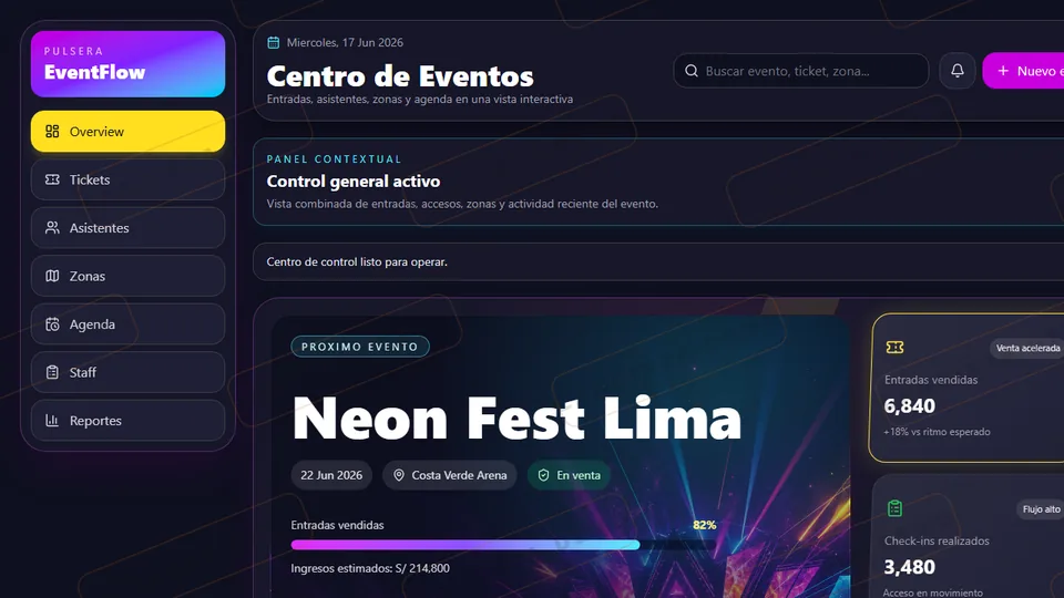 Vista previa Dashboard Eventos Básico