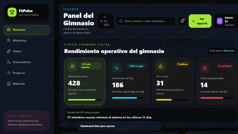 Vista previa Dashboard Gimnasio Básico