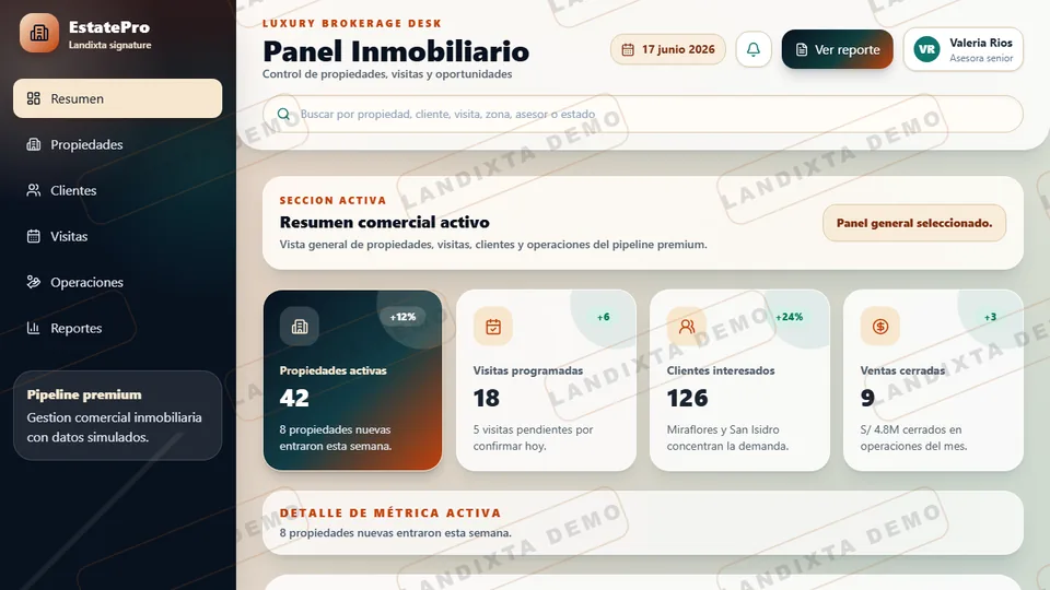 Vista previa Dashboard Inmobiliaria Básico