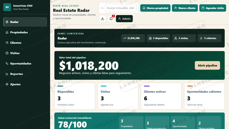Vista previa de Dashboard Inmobiliaria Intermedio