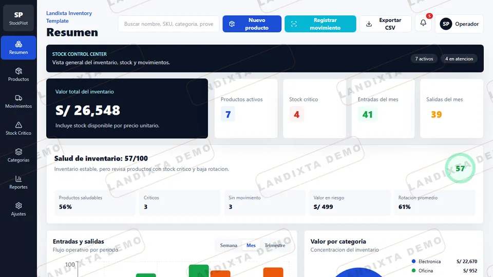 Vista previa de Dashboard Inventario Intermedio