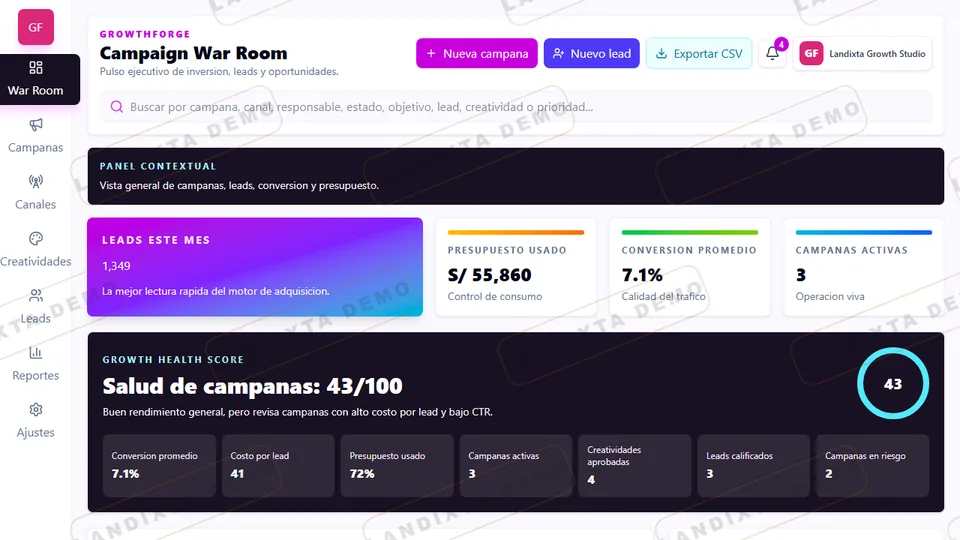 Vista previa de Dashboard Marketing Intermedio