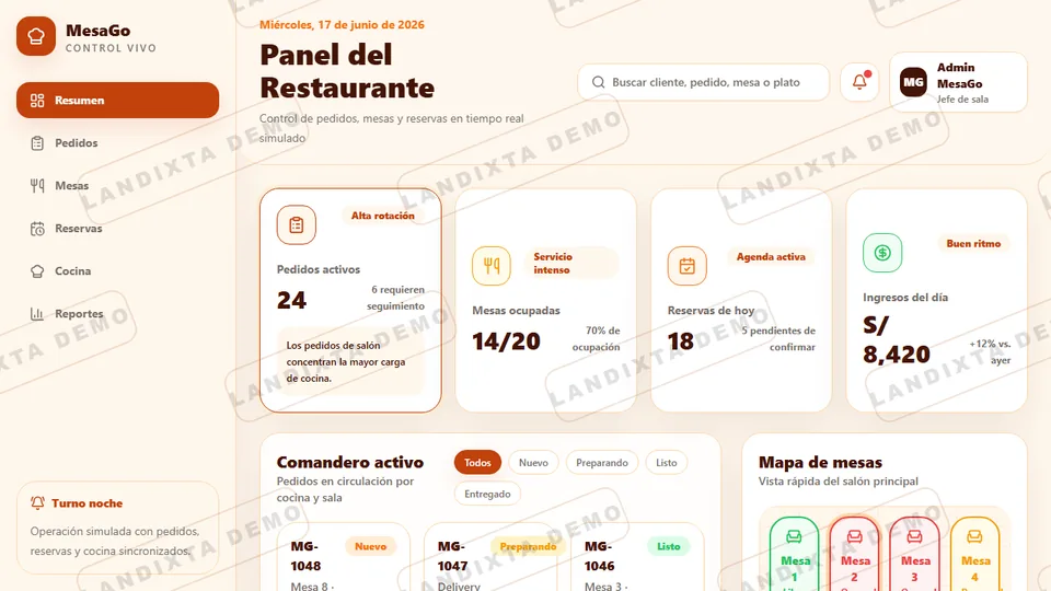 Vista previa Dashboard Restaurante Básico