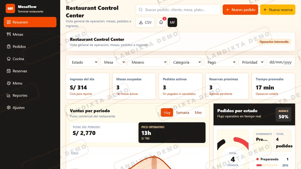 Vista previa de Dashboard Restaurante Intermedio