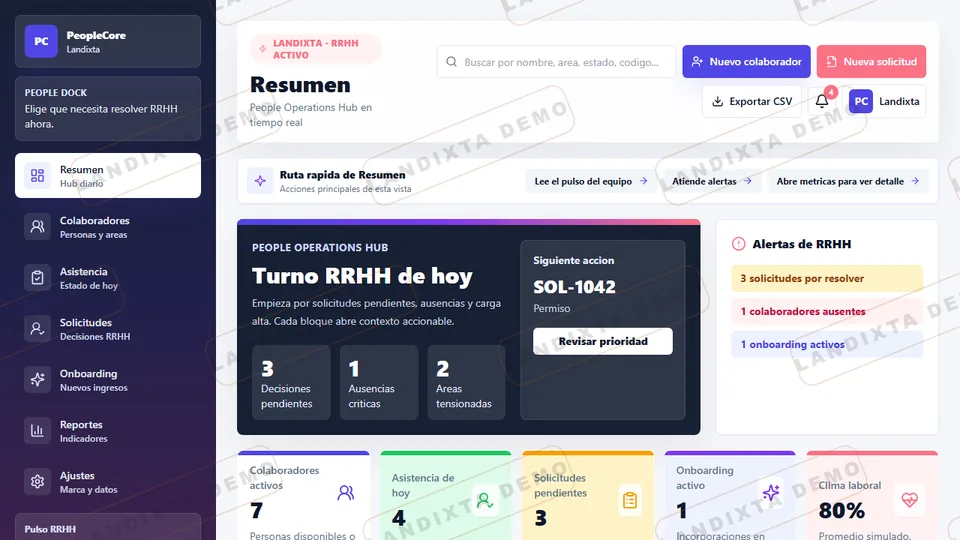 Vista previa de Dashboard RRHH Intermedio