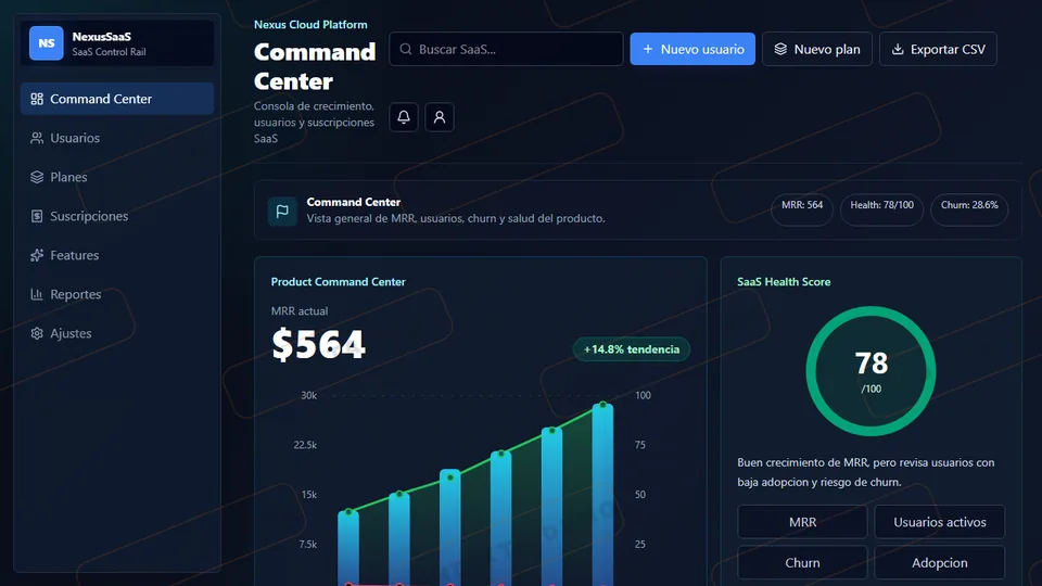 Vista previa de Dashboard SaaS Intermedio