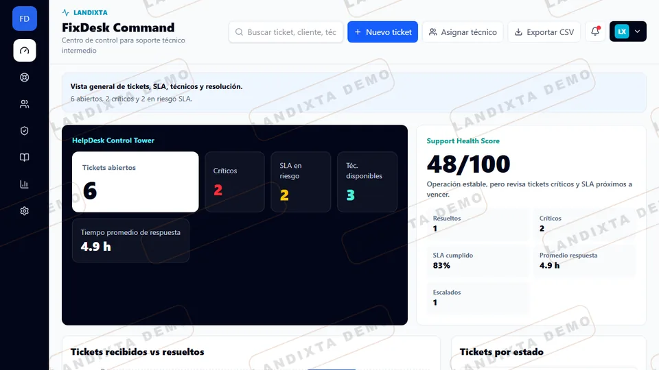 Vista previa de Dashboard Soporte Intermedio