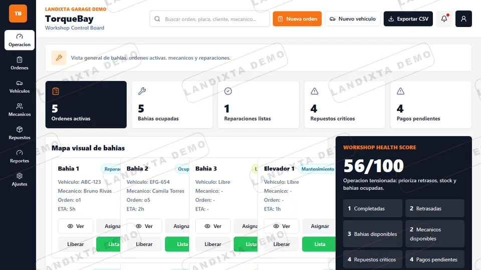 Vista previa de Dashboard Taller Intermedio
