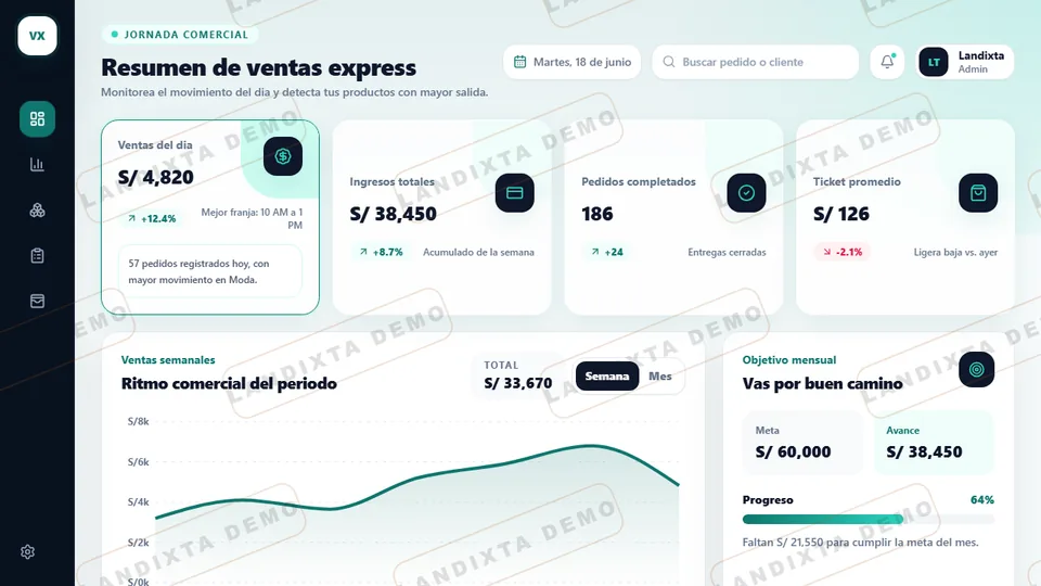 Vista previa Dashboard Ventas Básico