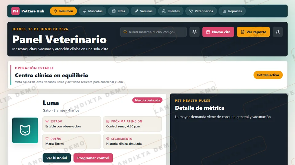 Vista previa Dashboard Veterinaria Básico
